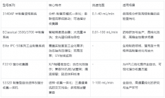 國(guó)產(chǎn)半制備高效液相色譜儀：選型、原理、應(yīng)用與維護(hù)全攻略
