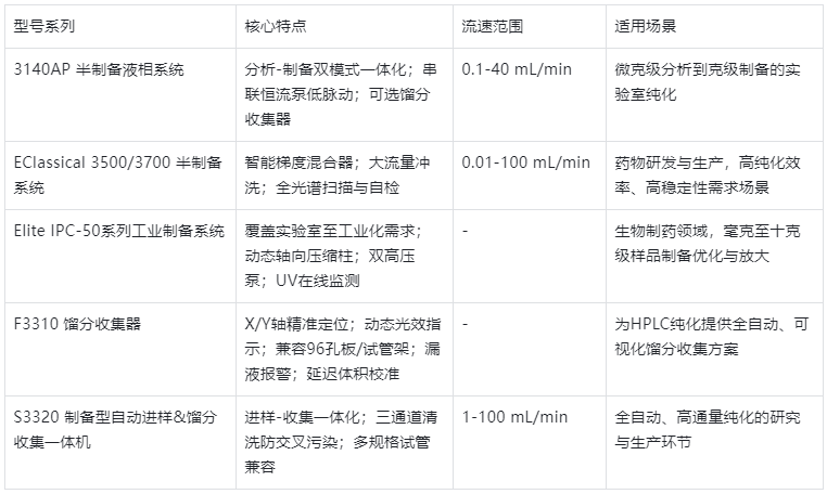 表1.主流型號(hào)參數(shù)與適用場(chǎng)景表