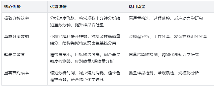 表2.UFLC核心優(yōu)勢(shì)及適用場(chǎng)景