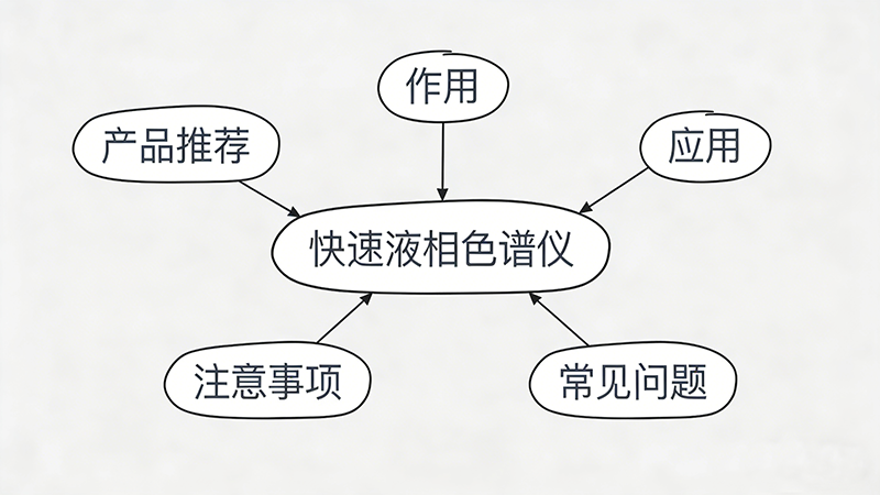 快速液相色譜儀詳解：原理、應用與常見問題